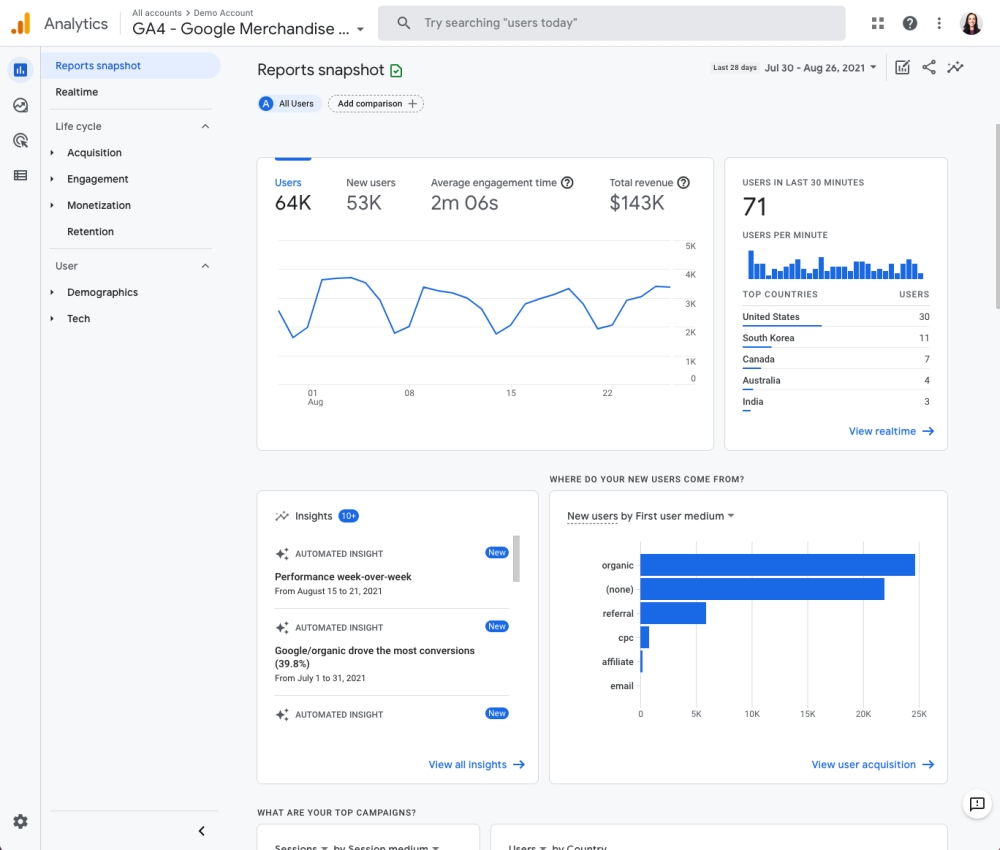 Interfaccia Google Analytics 4