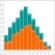 Statistiche Tecniche 2009