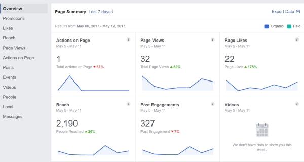 Facebook Insight