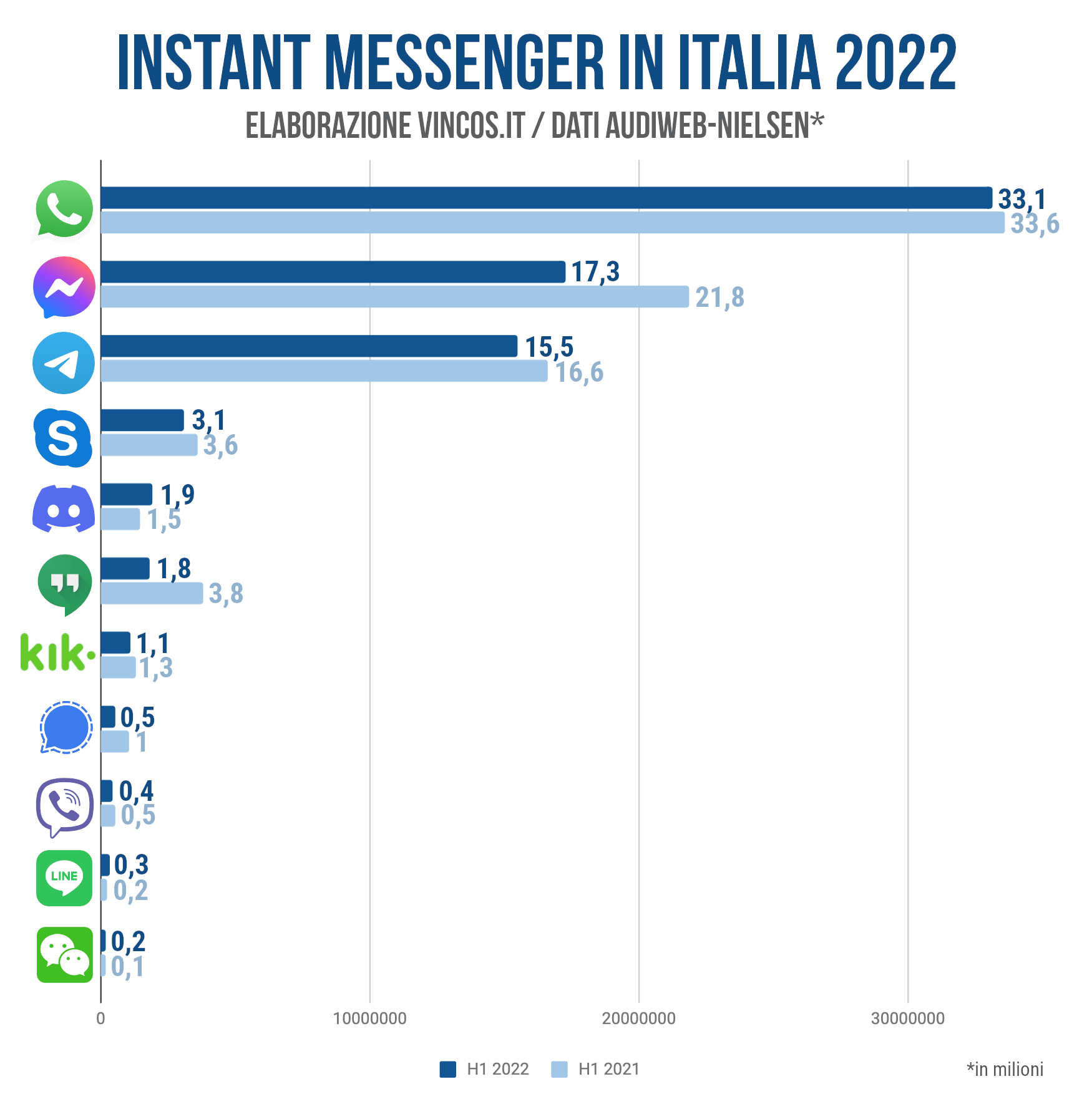 Gli 8 giochi che Google nasconde, scopriamoli insieme!