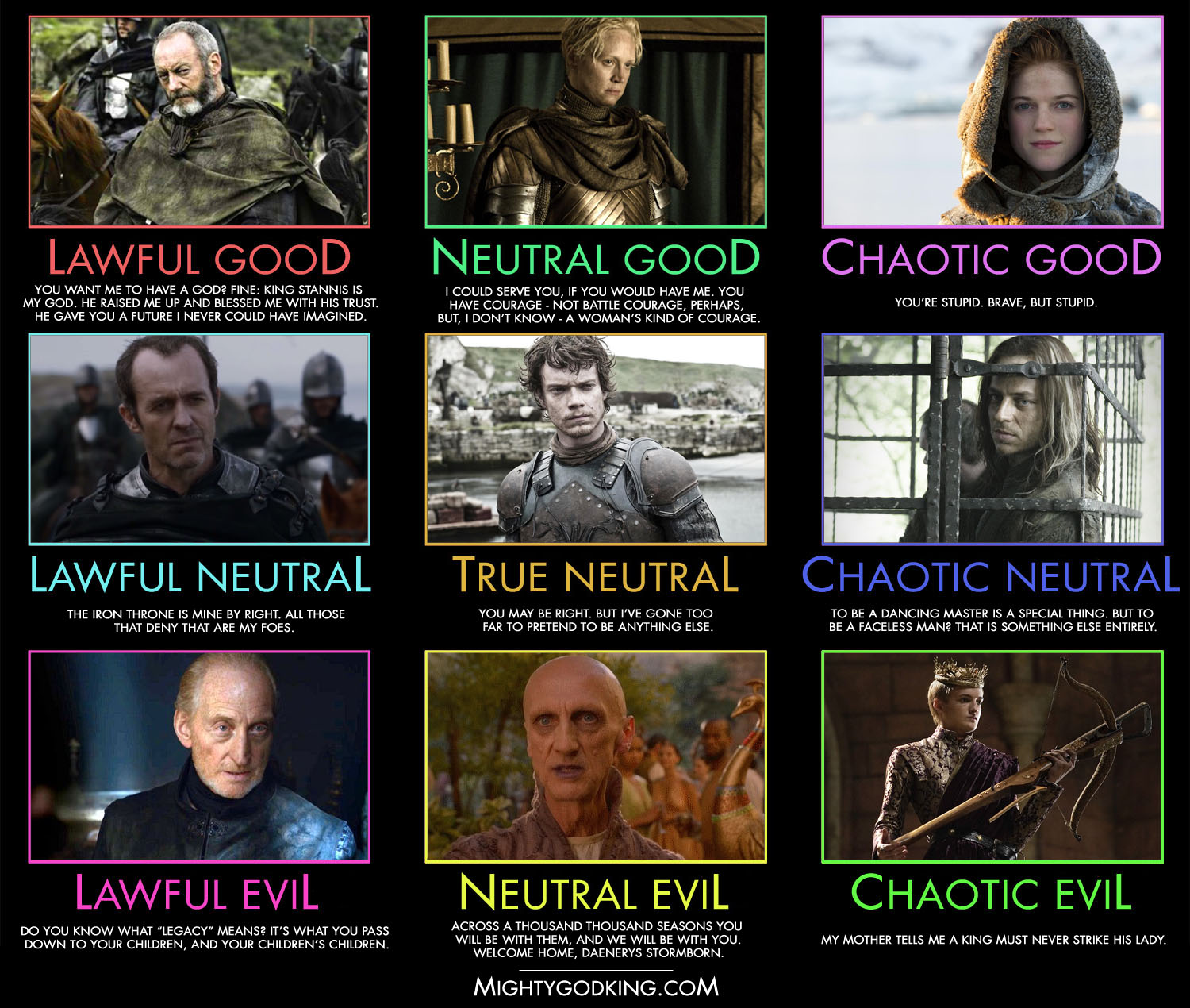 A Game of Alignments, griglia numero due