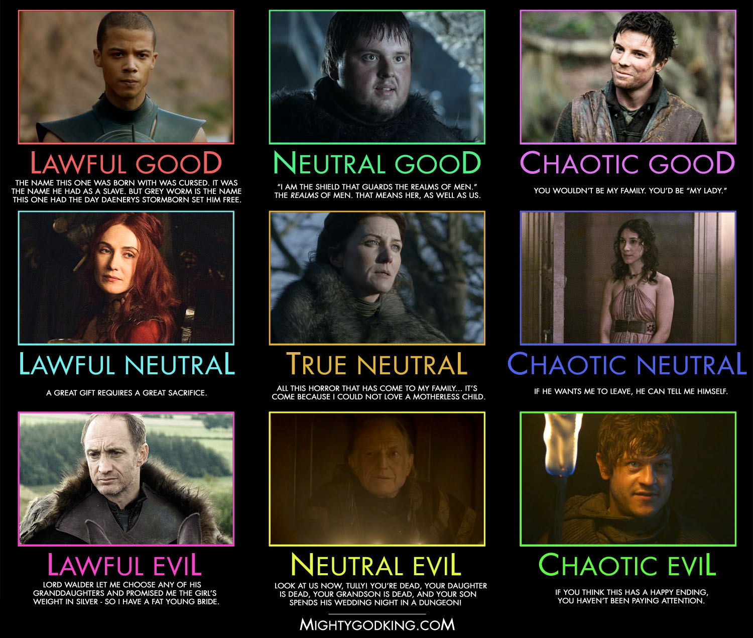 A Game of Alignments, griglia numero tre