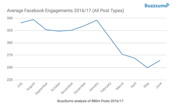 BuzzSumo Facebook
