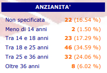 Et giocatori di ruolo 2006