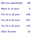 Et giocatori di ruolo 2008