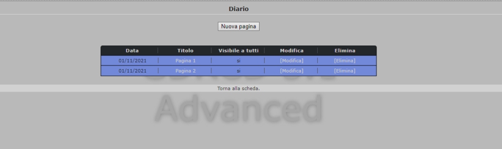 GDRCD Diario dei Personaggi