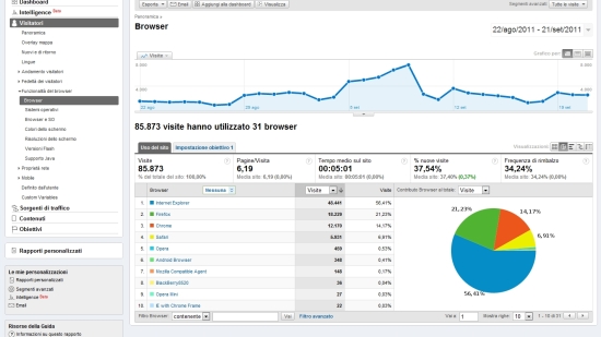 Google Analytics Browser
