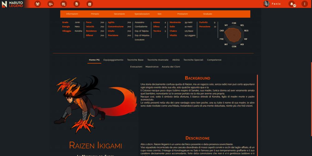 Naruto Legend Gioco di Ruolo