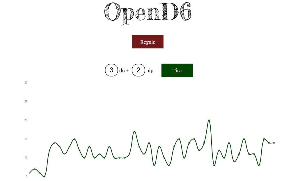 Open D6