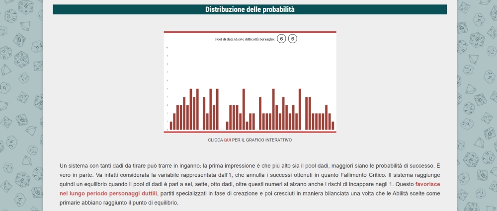 Distribuzione delle porobabilit