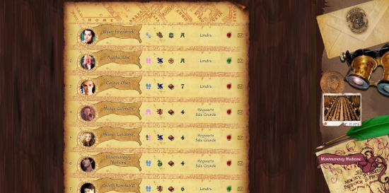 Mondo Hogwarts - Utenti Online