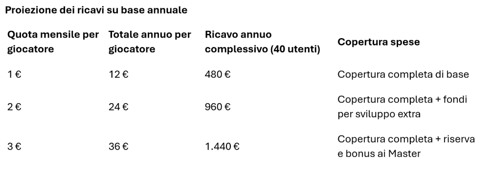Perché un piccolo abbonamento può far crescere una Land Play by Chat Esempio 2
