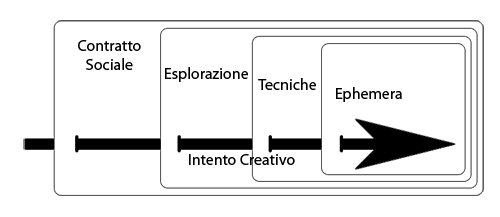 Schema Big model