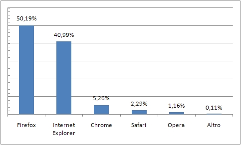 Browser