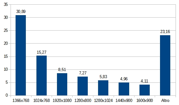 Statistiche Tecniche 2014 - Risoluzioni Video