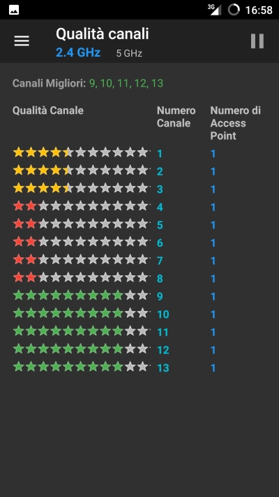 Migliorare il WiFi - Qualit Canali