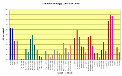 GRAFICO 1