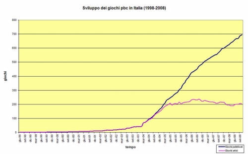 GRAFICO 2