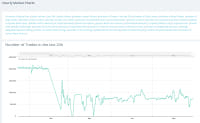 Alpha Trader - Screenshot Business e Politica
