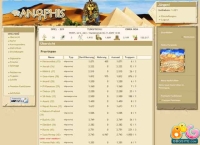 Anophis - Screenshot Storico