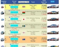 Batracer - Screenshot Browser Game