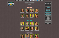 Brantsteele Survivor Simulator - Screenshot Moderno