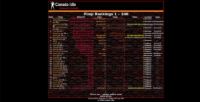 Canada Idle - Screenshot Crime
