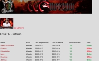 Cyber Wrestling Community - Screenshot Browser Game