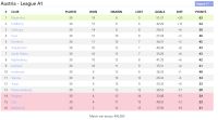 Derby Manager - Screenshot Calcio