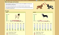 Dogzer - Screenshot Animali
