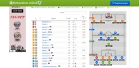 Fantacalcio-Online - Screenshot Calcio