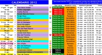Fantaciclismo.eu - Screenshot Altri Sport