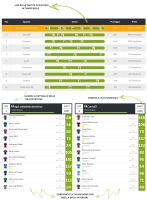 Fantagol - Screenshot Calcio