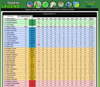 Footie Legend - Screenshot Calcio