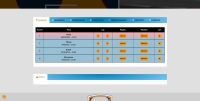 Force Alpine A110 GT - Screenshot Motori