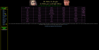 Gioco di ruolo Un Medico in Famiglia - Screenshot Moderno