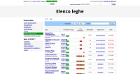 GonzoCalcio - Screenshot Calcio