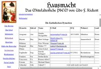 Hausmacht - Screenshot Medioevo