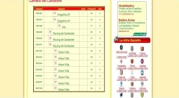 Il mio Campionato - Screenshot Calcio