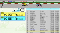 IMoto - Screenshot Motori