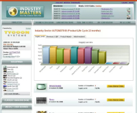IndustryMasters - Screenshot Browser Game