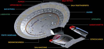 Astronave Classe Galaxy