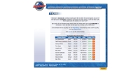 Jockstocks - Sports Traders - Screenshot Browser Game