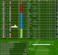 Liga Manager - Screenshot Calcio