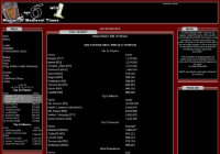 Master of Medieval Times - Screenshot Browser Game