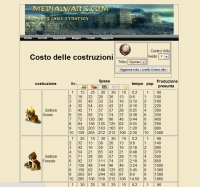 Medialwars - Screenshot Browser Game