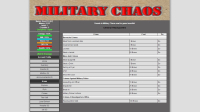Military Chaos - Screenshot Browser Game