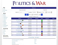 Politics and War - Screenshot Business e Politica