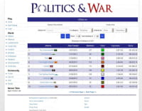 Politics and War - Screenshot Business e Politica