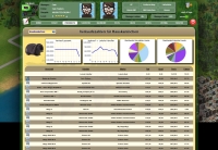 Producers and Traders - Screenshot Business e Politica